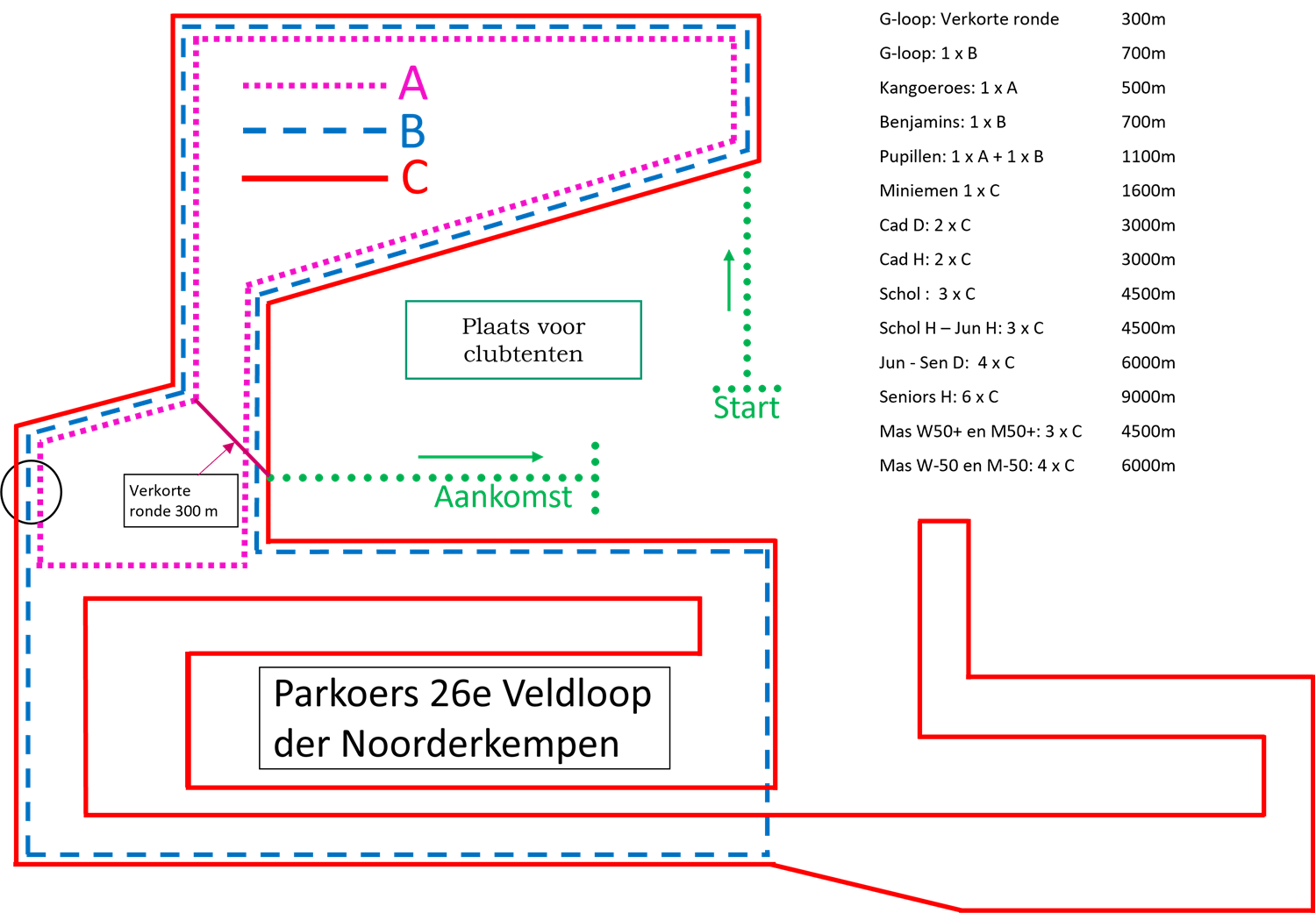 Veldloop der Noorderkempen